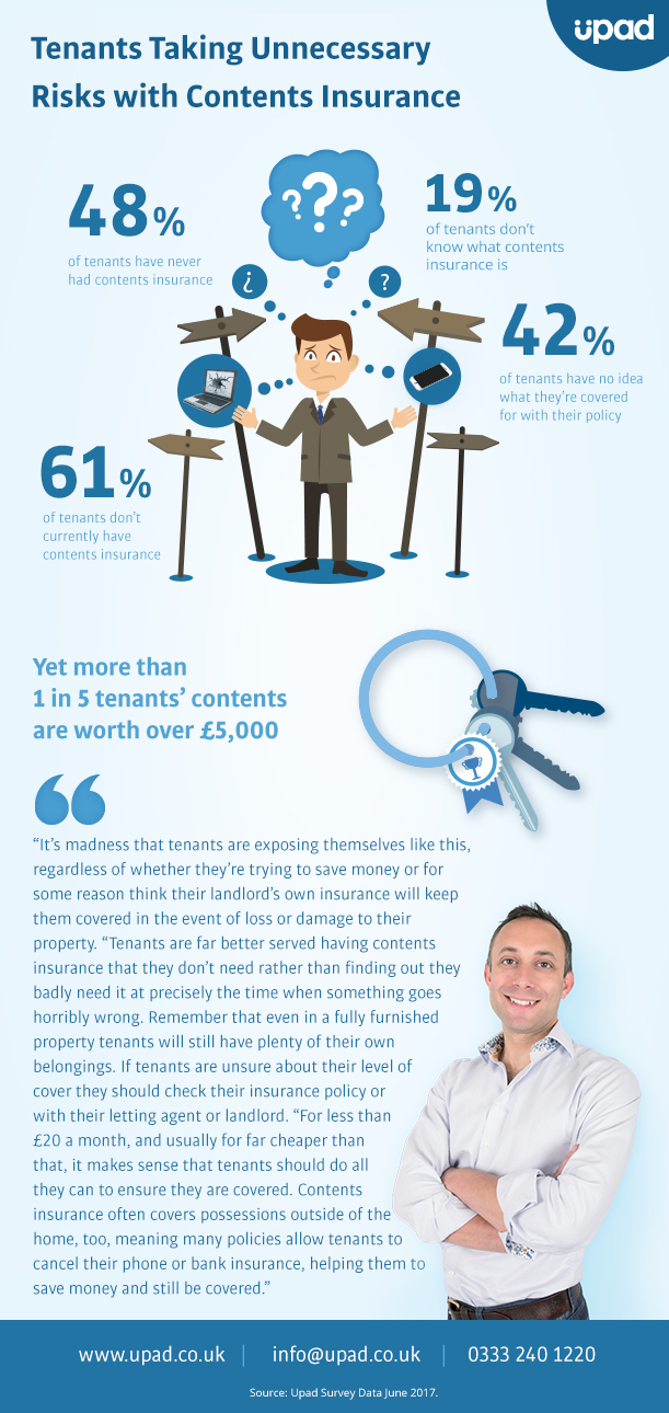 contents insurance infographic